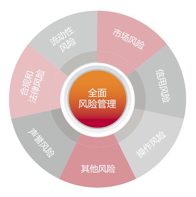 企業健康，重在預防 信用調查與評估的前瞻性價值
