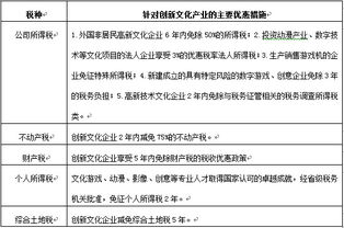 文化產(chǎn)業(yè)專項資金政策績效評估的理論探討及對策建議——基于企業(yè)信用調(diào)查與評估的視角