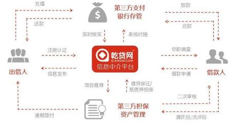 2019中國小微企業(yè)融資研究報告 穩(wěn)固經(jīng)濟(jì)半壁江山，深化信用調(diào)查與評估是關(guān)鍵